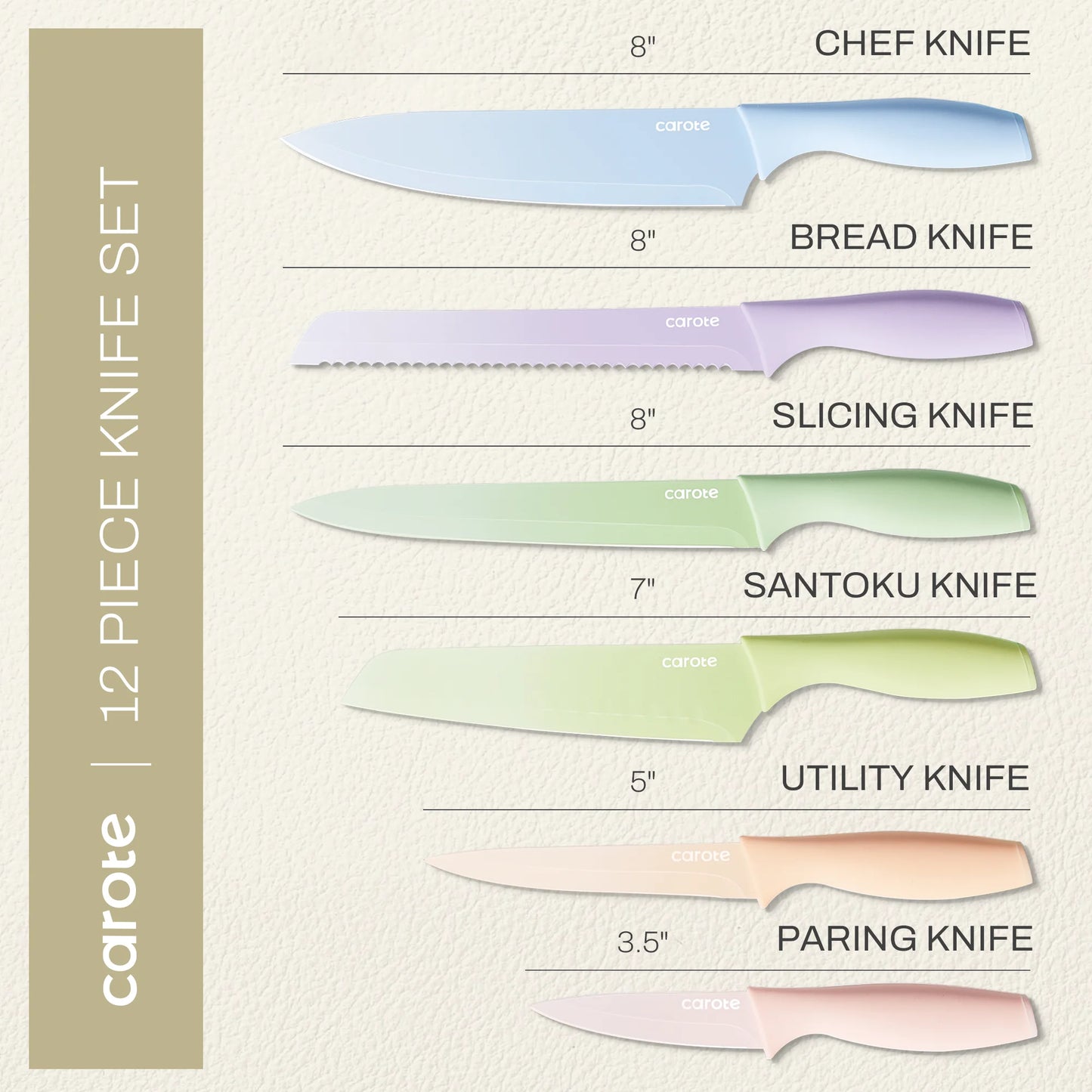 Cavina Essential Kitchen Ceramic-Coated Knife Set